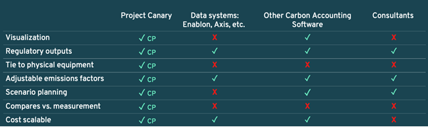 carbon portal competative advantage