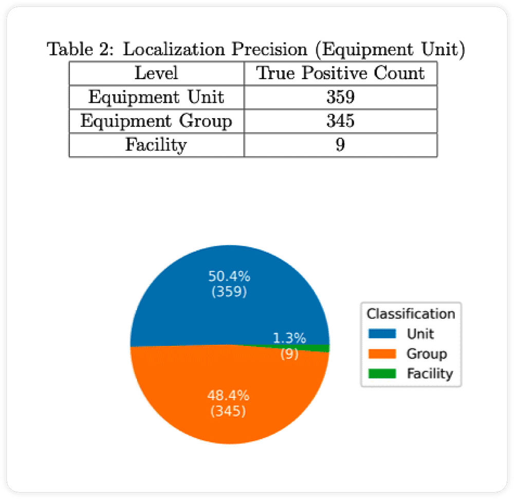 Emission Localization