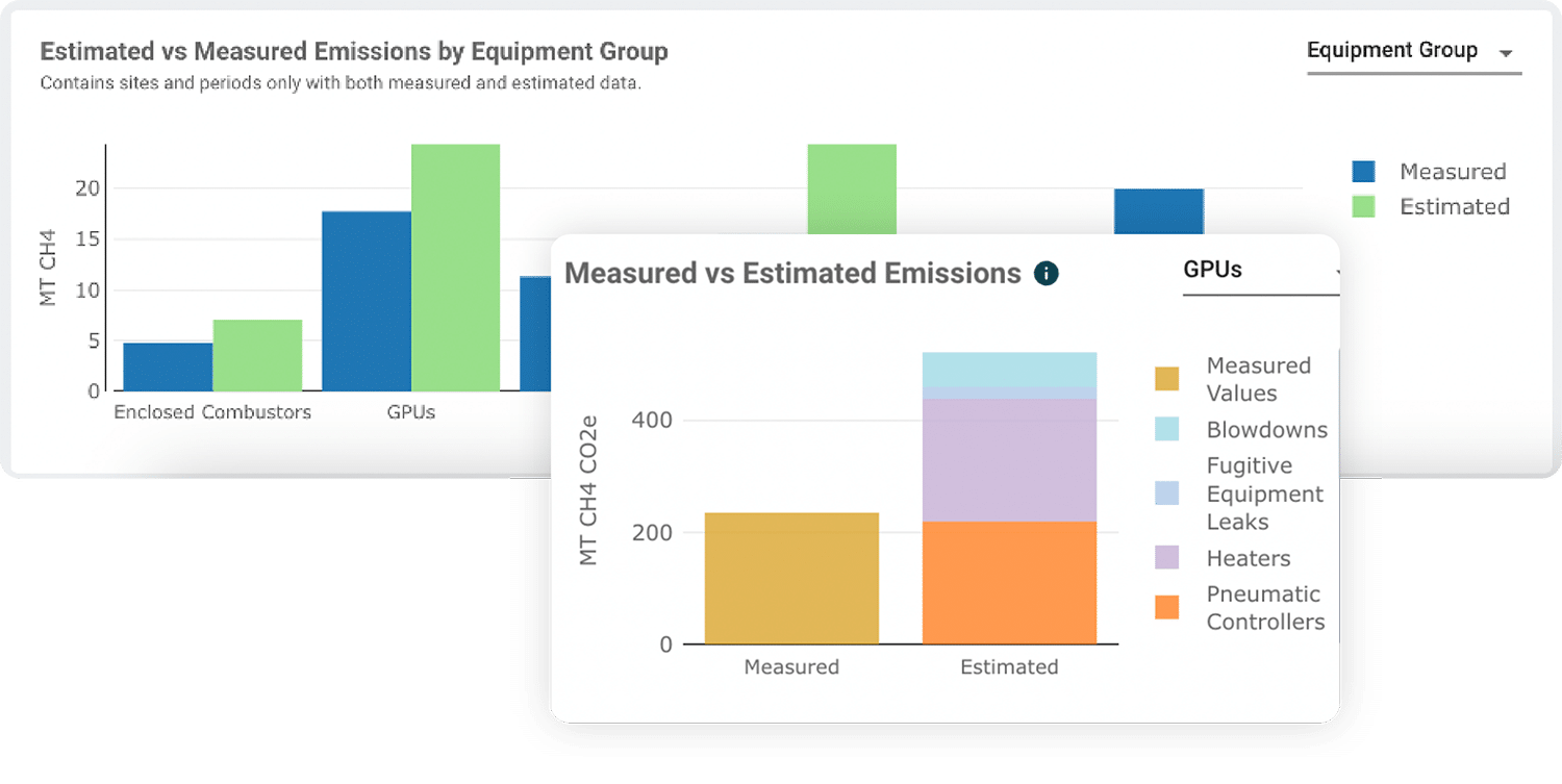 Estimate Measurement img