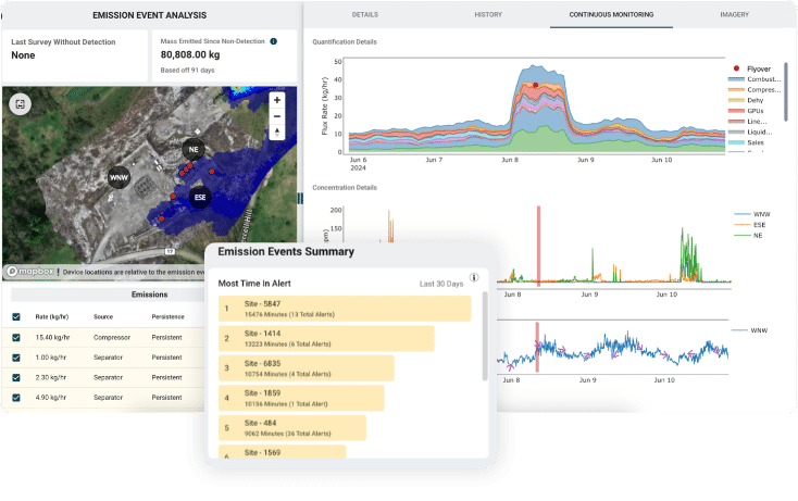 Updated TailoredAnalytics